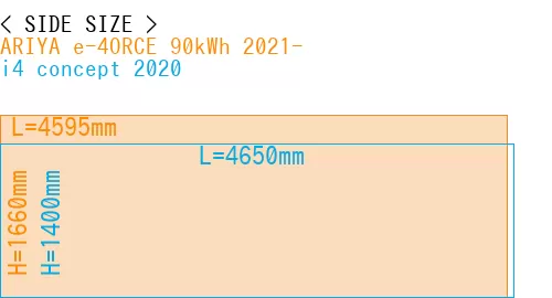#ARIYA e-4ORCE 90kWh 2021- + i4 concept 2020